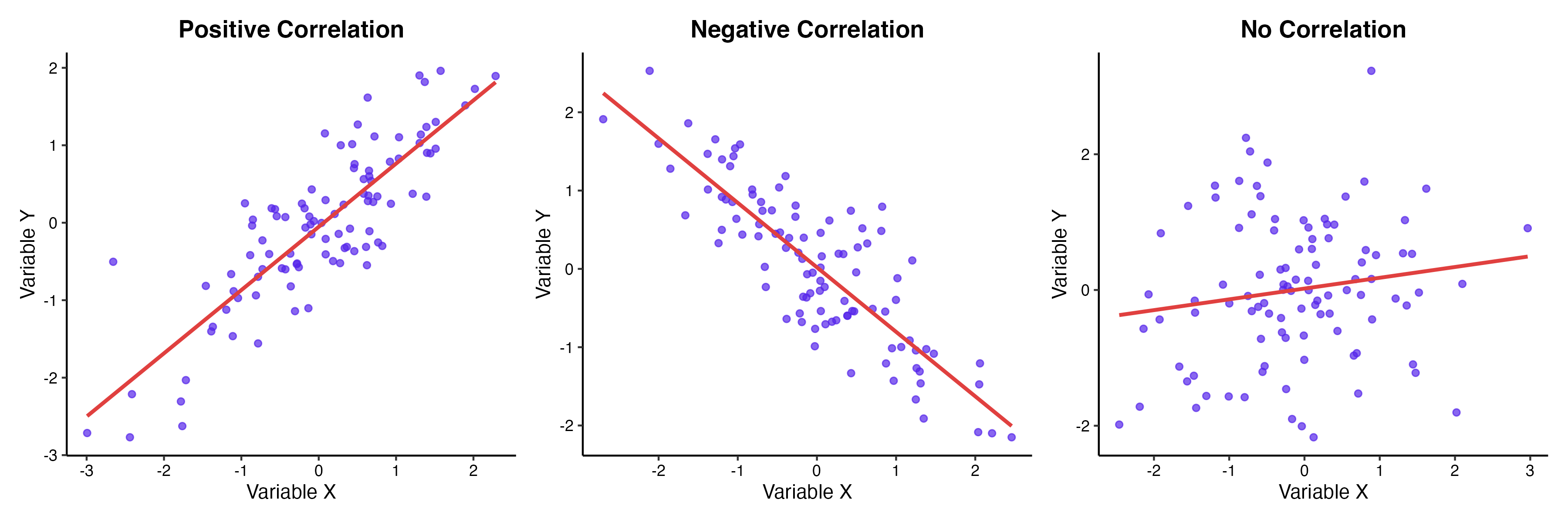 相関を生み出す3つの因果構造（有向非巡回グラフ：DAG）