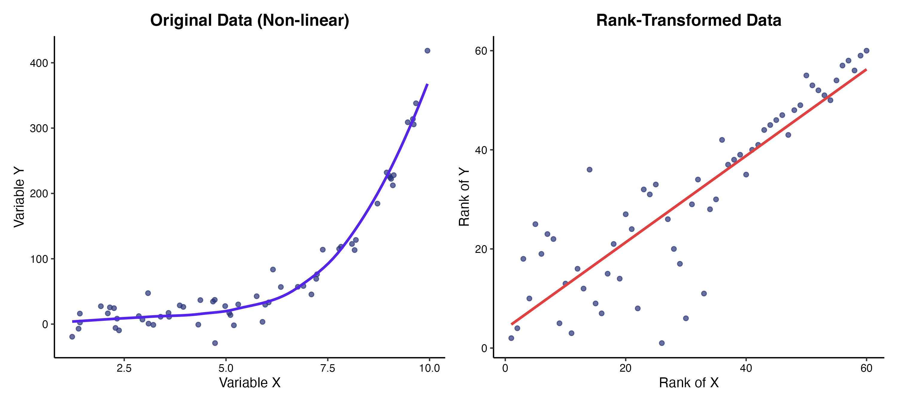 スピアマンの順位相関係数のメカニズム