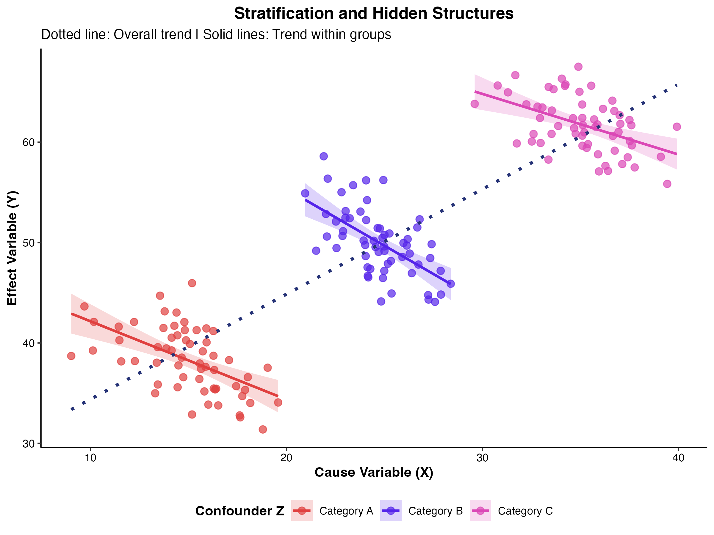 散布図の層別化とシンプソンのパラドックス