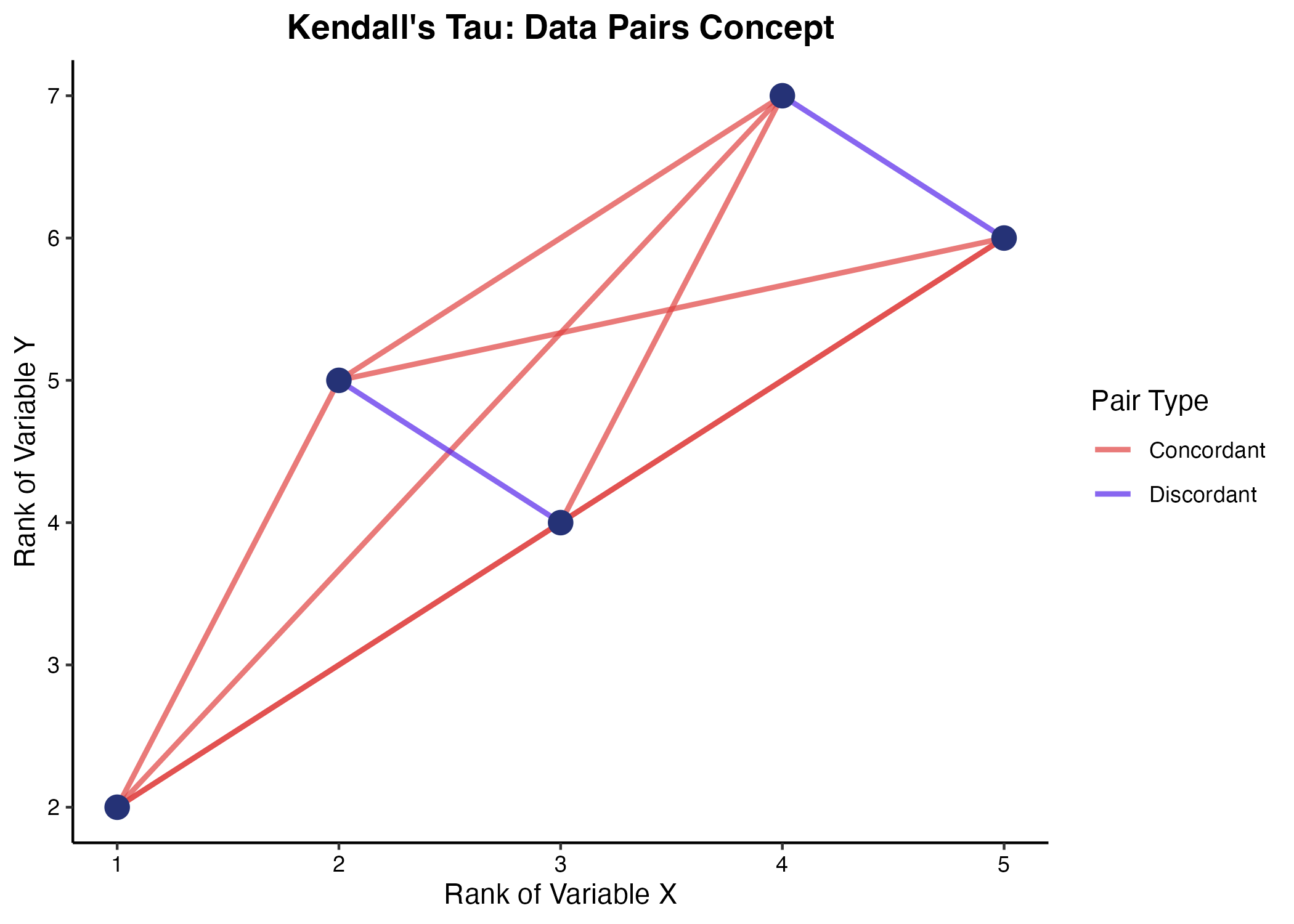 ケンドールの「順方向ペア」と「逆方向ペア」