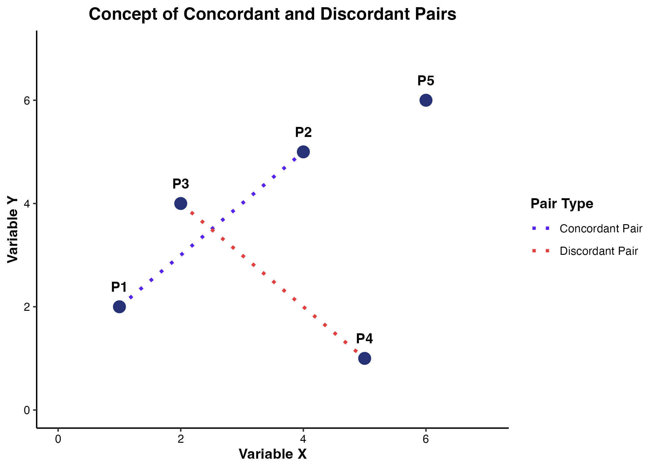 順方向ペアと逆方向ペアの概念図