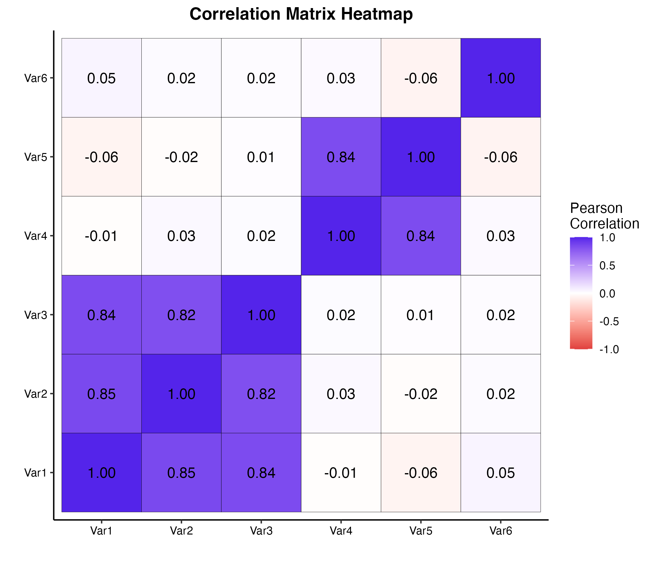 図1. 相関行列のヒートマップ（クラスタと孤立変数の視覚化）